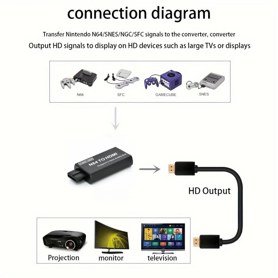 Grwibeou 1080P N64 Naar HDMI-c - Gaming Console Nintendo recensie en prijs