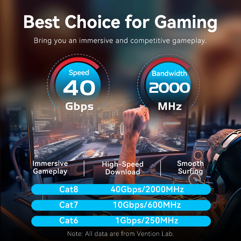 Ventie Cat8 Ethernet-kabel 40G - Pad Gaming Console recensie en prijs