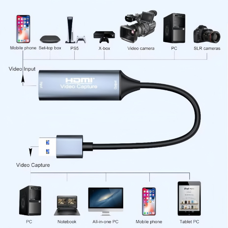 USB-C 2.0/3.0 HDMI Video Captu - Pad Gaming Console recensie en prijs